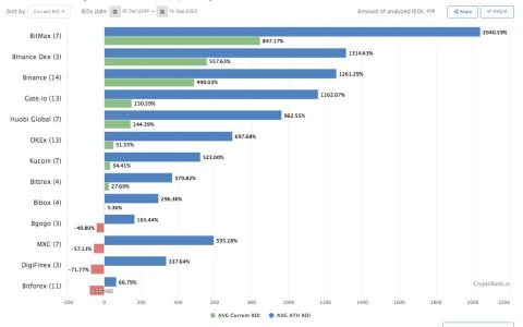 从传统金融到 DeFi，BitMax 如何争夺 CeFi 世界话语权？