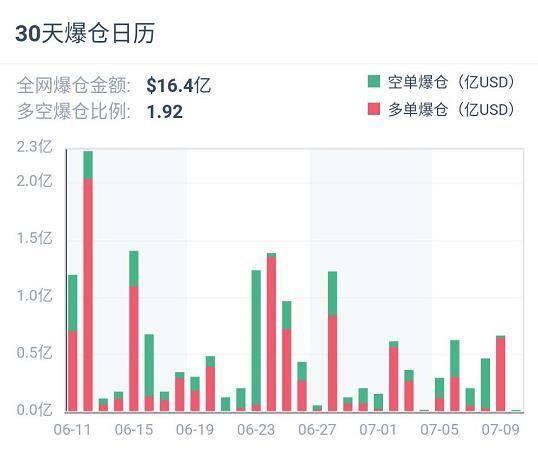 加密衍生品周报 | 11