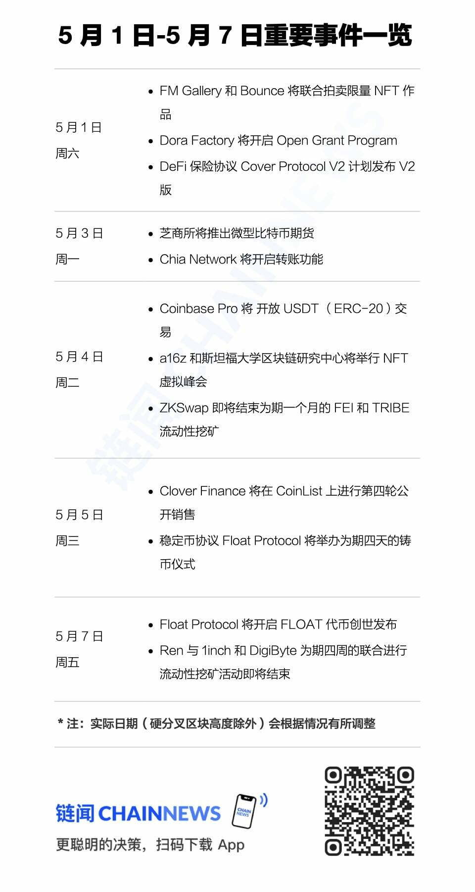 链闻周末荐读｜速览 Alan Howard 加密投资蓝图，分析比特币矿工收益模型