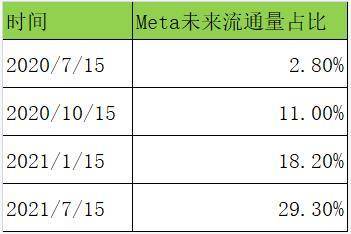 一文了解稳定币聚合协议 mStable 的运作及治理模式