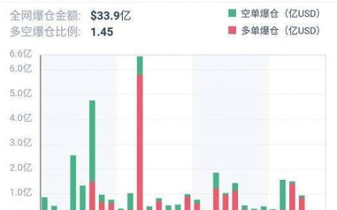 加密衍生品周报 | ETH 期货成交回升但持仓降一成