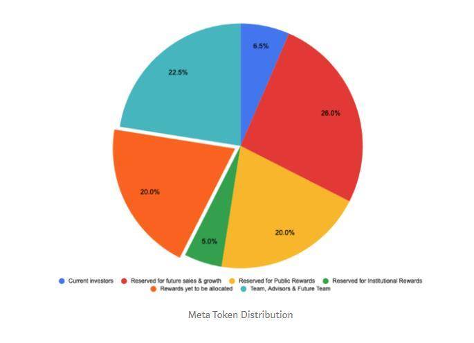 一文了解稳定币聚合协议 mStable 的运作及治理模式