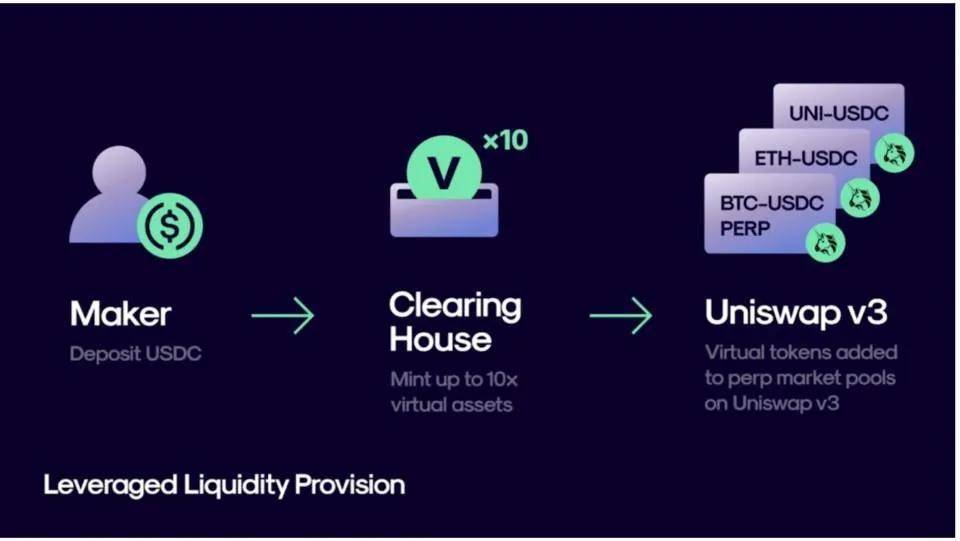 头等仓：全面分析 Perpetual Protocol 产品方案与运营机制