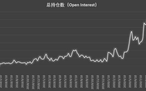 大型机构多头持仓创历史新高 加仓已成短期「共识」 | CFTC COT 比特币持仓周报