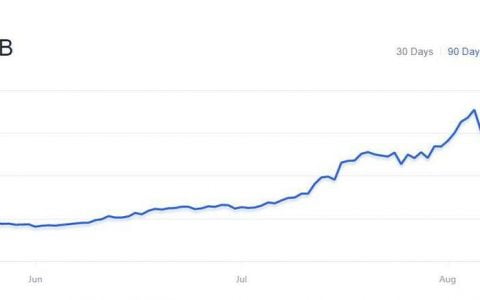 交易所 DeFi 布局驶入快车道，一文看尽三大交易所如何玩转 DeFi
