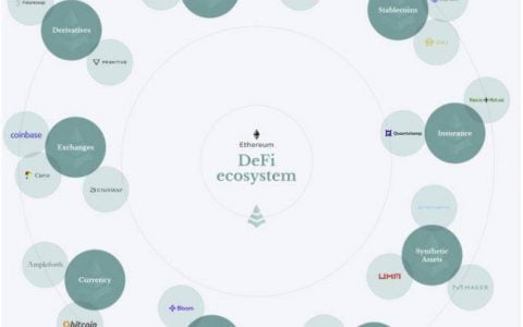 5 分钟速览 Teller 的无抵押借贷服务