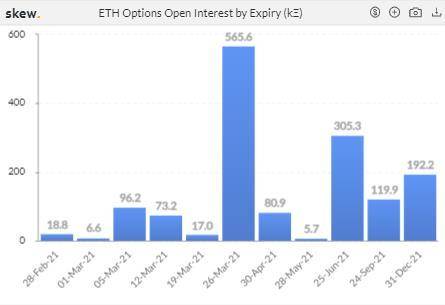 本周 CME ETH 期货日均交易量超 1 亿美元 | 加密衍生品周报