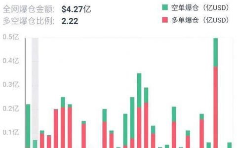 加密衍生品周报 | CME 比特币期货持仓突破 10 亿美元创历史新高