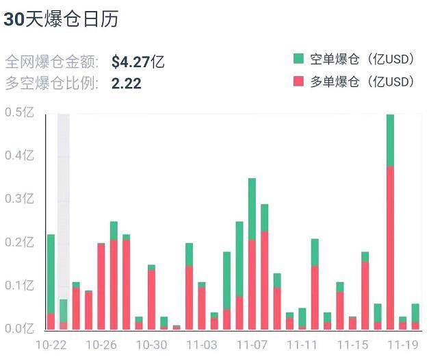 加密衍生品周报 | 