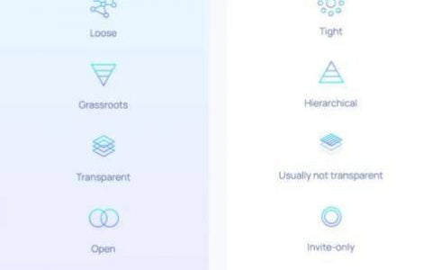 DAO 入门宝典：有哪些潜在用例和工具？还存在什么问题？