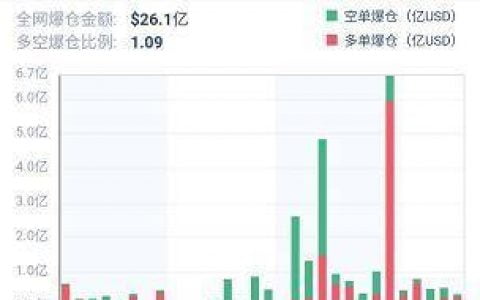 加密衍生品周报 | DeFi 火热下 ETH 持仓连创新高，CME BTC 期权成交回落五成