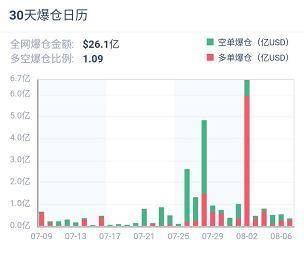 加密衍生品周报 | 