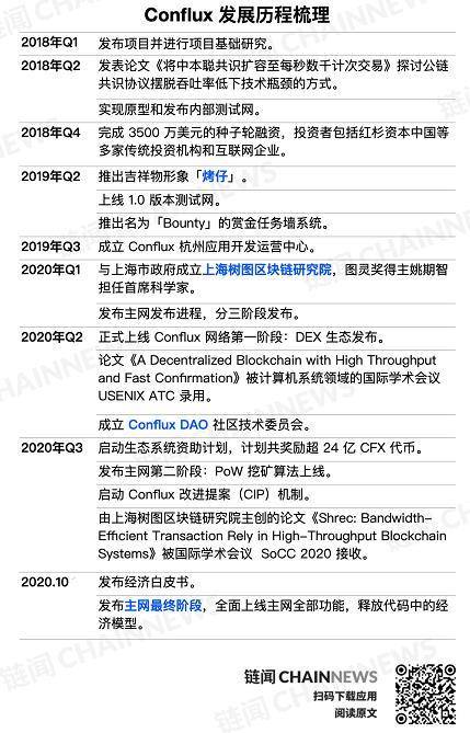 从公有链到生态架构者，Conflux 做了些什么？