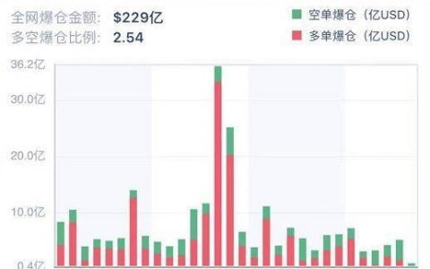 比特币期货、期权持仓再创新高 | 加密衍生品周报