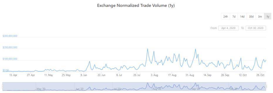 Wootrade：重构加密交易的流动性提供平台