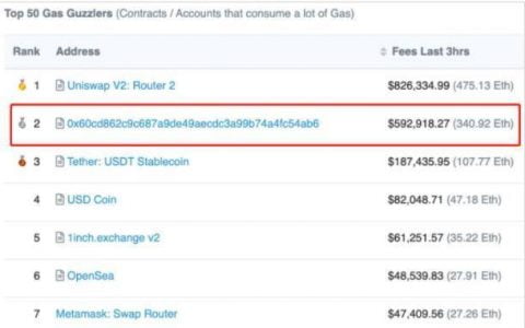 「考古」NFT 项目 MoonCats 复出，还有何机会？