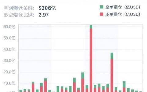 机构入场信号？CME ETH 期货持仓猛增 | 加密衍生品周报