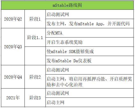 一文了解稳定币聚合协议 mStable 的运作及治理模式