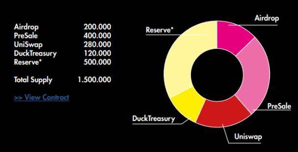 DuckDAO 这只迅速走红的小黄鸭，能改变币圈早期投资玩法吗？