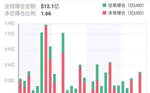 加密衍生品周报 | BTC 波动率创 15 个月新低，ETH 期权持仓量创历史新高