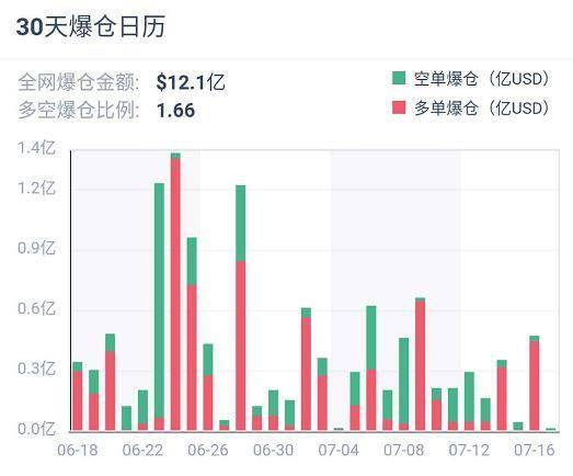 加密衍生品周报 | 合约交易量再降，ETH 期权未平仓头寸再创历史新高