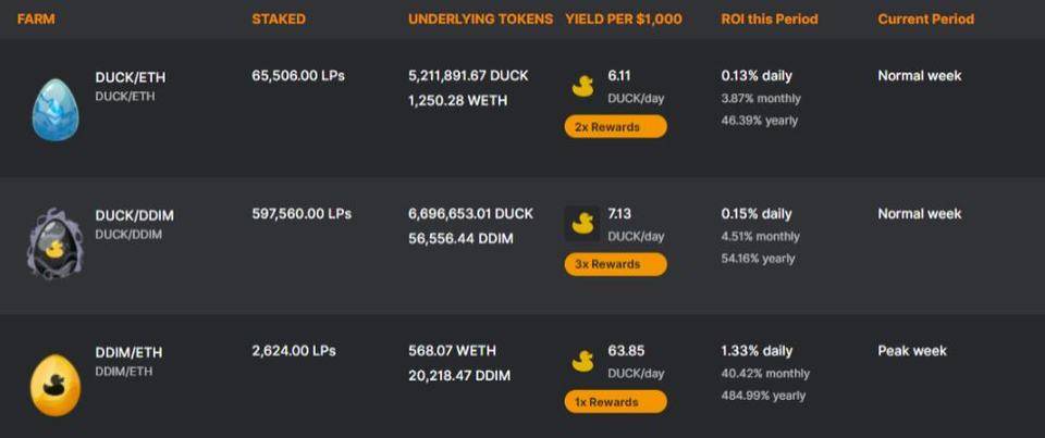 DuckDAO 这只迅速走红的小黄鸭，能改变币圈早期投资玩法吗？