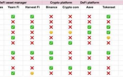 三分钟读懂 DeFi 聚合赛道资管新秀 DAOventures