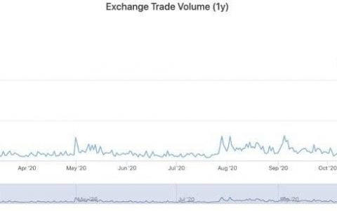 币安合约：2020 年总结及 2021 年展望