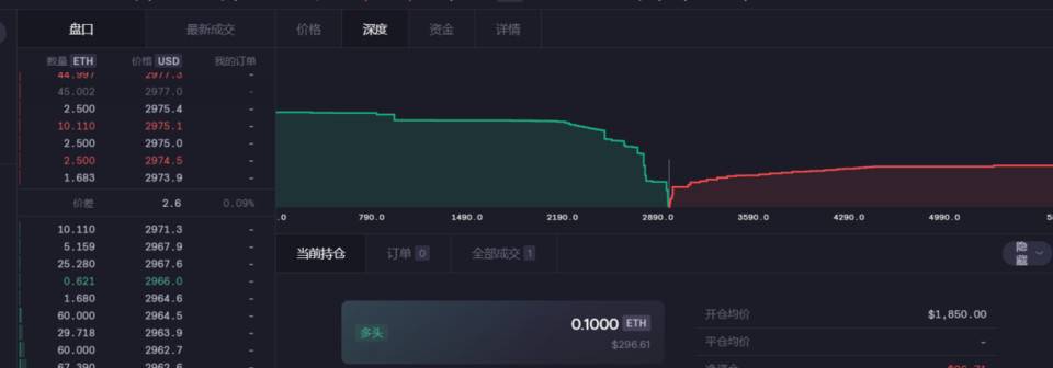 读懂 MCDEX V3：用集中的 AMM 机制重塑去中心化衍生品