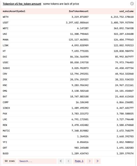 详解去中心化交易平台 Tokenlon 代币机制：回购、质押与交易挖矿