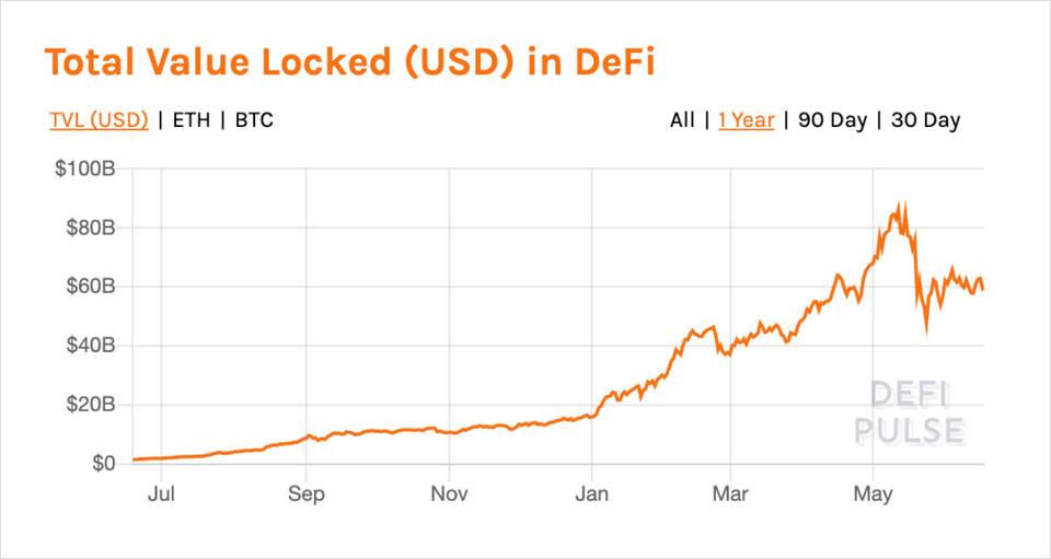 观点：加密衍生品和 DeFi 扩张或撼动比特币的市场主导地位