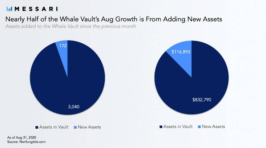 NFT 新趋势：社区代币 WHALE 发起流动性挖矿