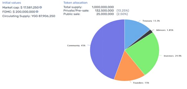 NFT牛市在途 如何筛选“最具潜力”的GameFi项目