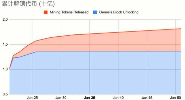 头等仓深度报告：全面解读 Stacks 特性、生态现状与代币经济