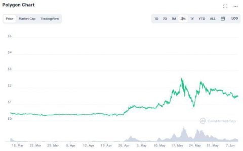 Layer 2 声势渐起，资金和用户向以太坊回流？