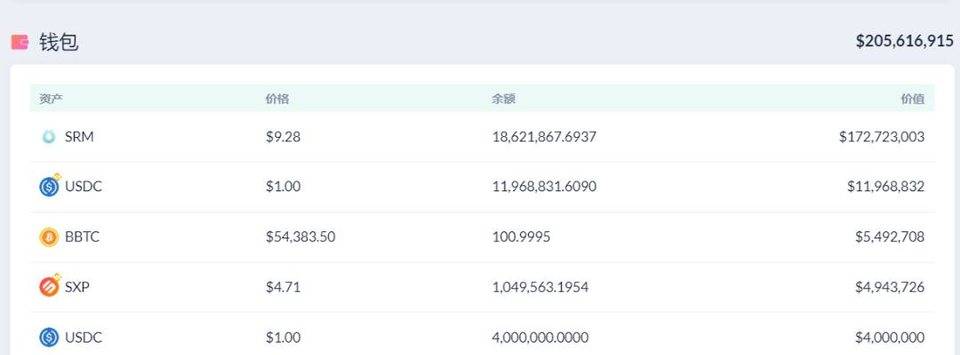 FTX 联合创始人如何挖掘 DeFi 金矿：盘点 SBF 的 DeFi 持仓