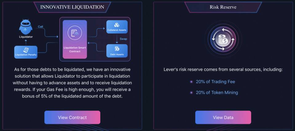 ITO、IDO 齐上阵，看 Lever 如何在 DeFi 中进行杠杆交易