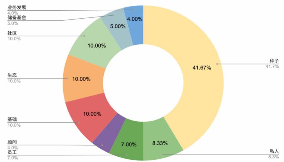 3 分钟了解 DeFi 隐私聚合平台 PlutusDeFi