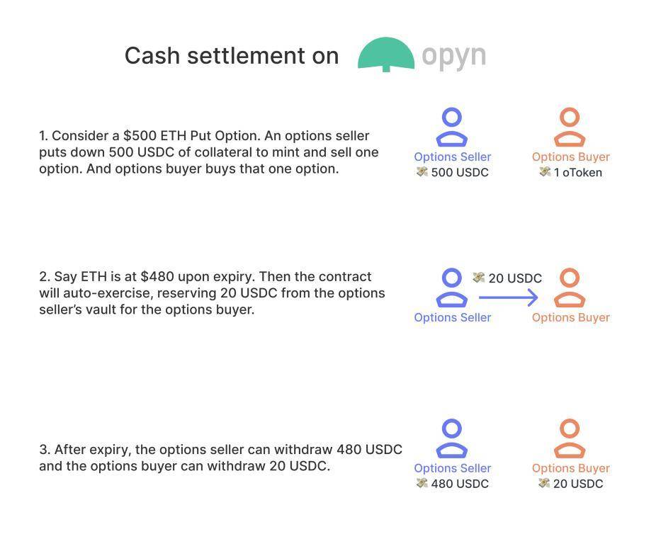 DeFi 期权协议 Opyn v2 更新预览：结算、保证金与抵押品等