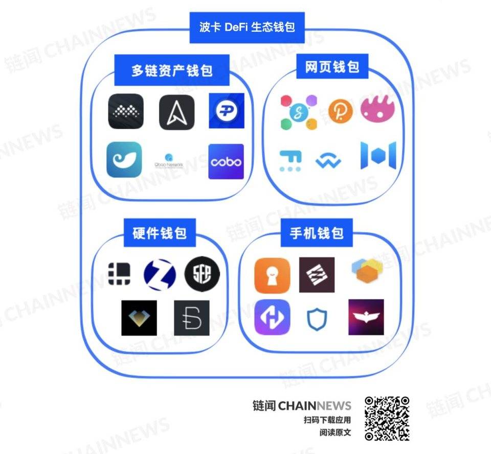 DeFi 下半场：一文纵览波卡 DeFi 生态全景