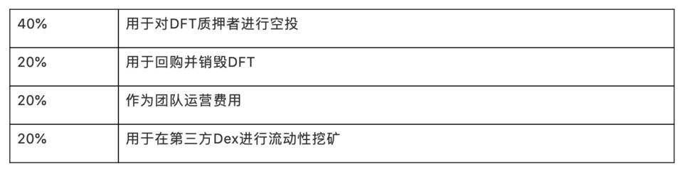 头等仓：全面解析 DeFi 衍生品平台 dFuture 工作机制、经济模型与竞争优劣势