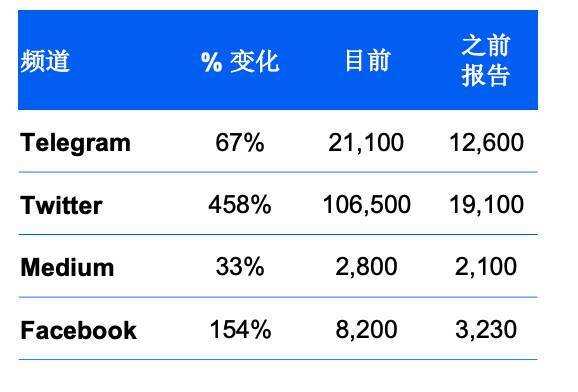 Picolo Research：全面解析高性能公链 Elrond 生态发展与市值潜力