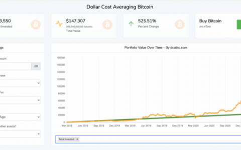 初学者的三种加密货币交易策略