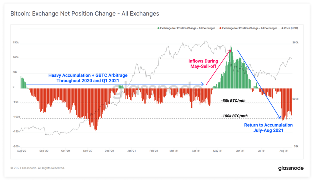 专家看到加密货币市场转向 FOMO 模式的迹象