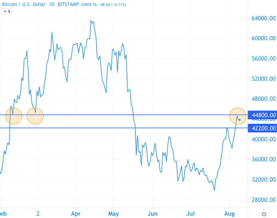 比特币分析：几周内可能创下历史新高？