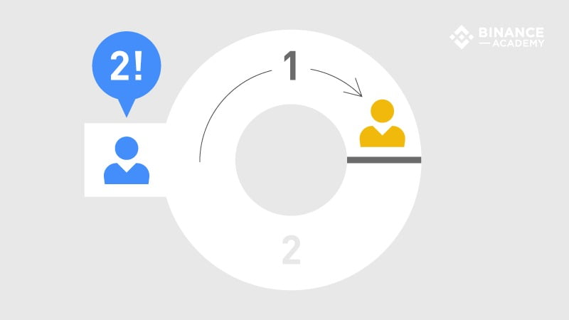 币安学院零知识证明技术入门：zk-SNARKs 与 zk-STARKs