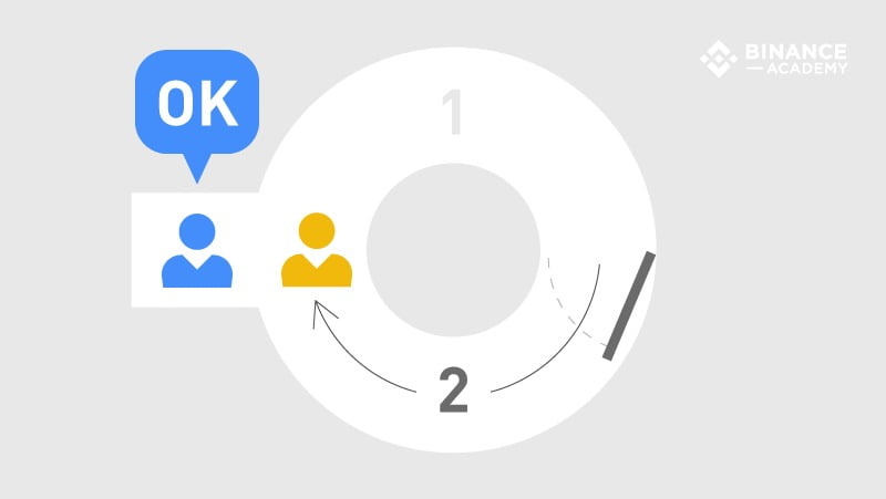 币安学院零知识证明技术入门：zk-SNARKs 与 zk-STARKs