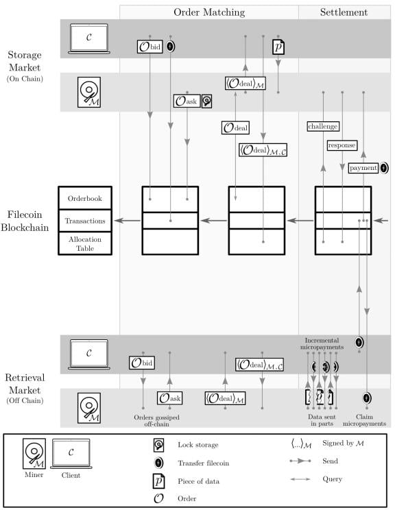 FL 深度解析 |Filecoin 真的是下一座金矿么？