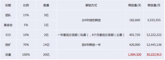 FL 深度解析 |Filecoin 真的是下一座金矿么？