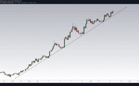 AXS 修复可能正在进行中